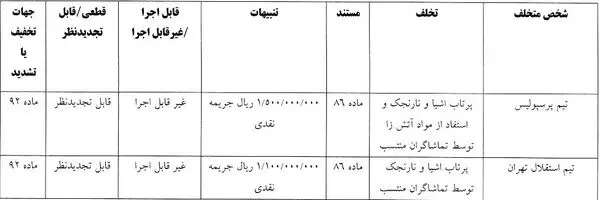 آرای دربی اعلام شد؛ پرسپولیس و استقلال محکوم شدند!