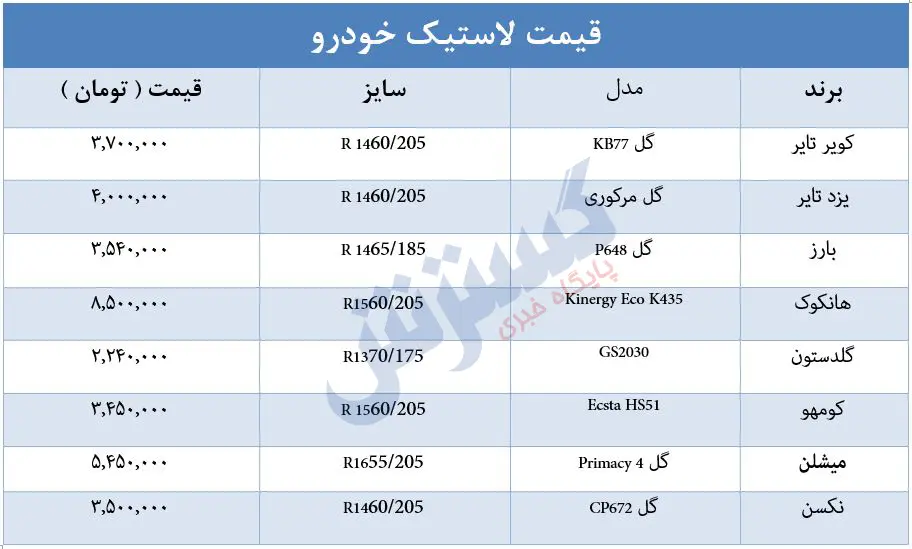 قیمت-لاستیک