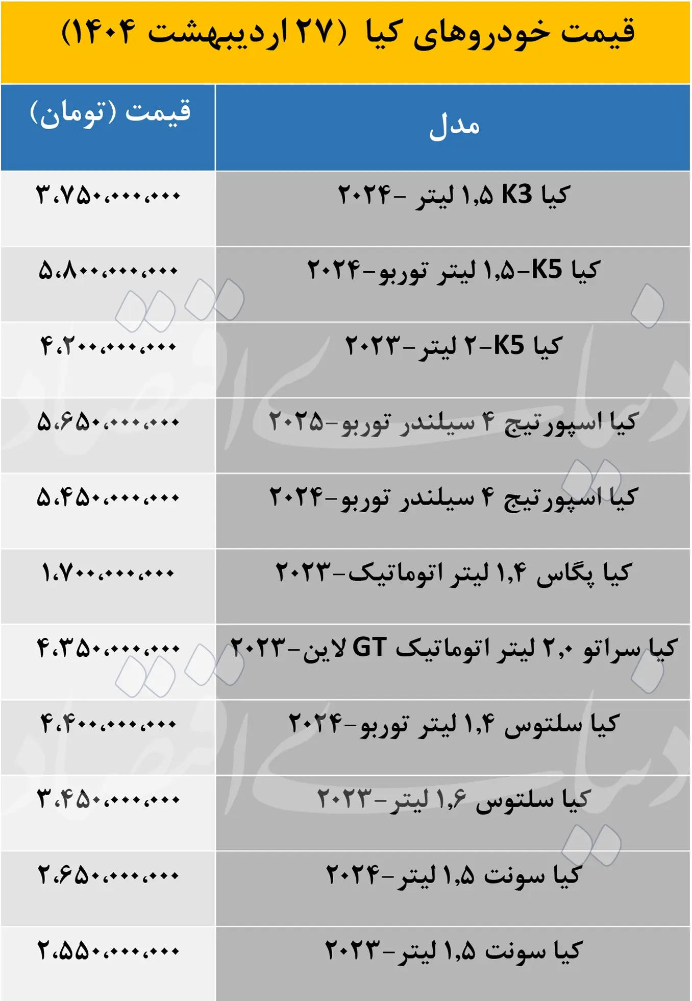 قیمت کیا