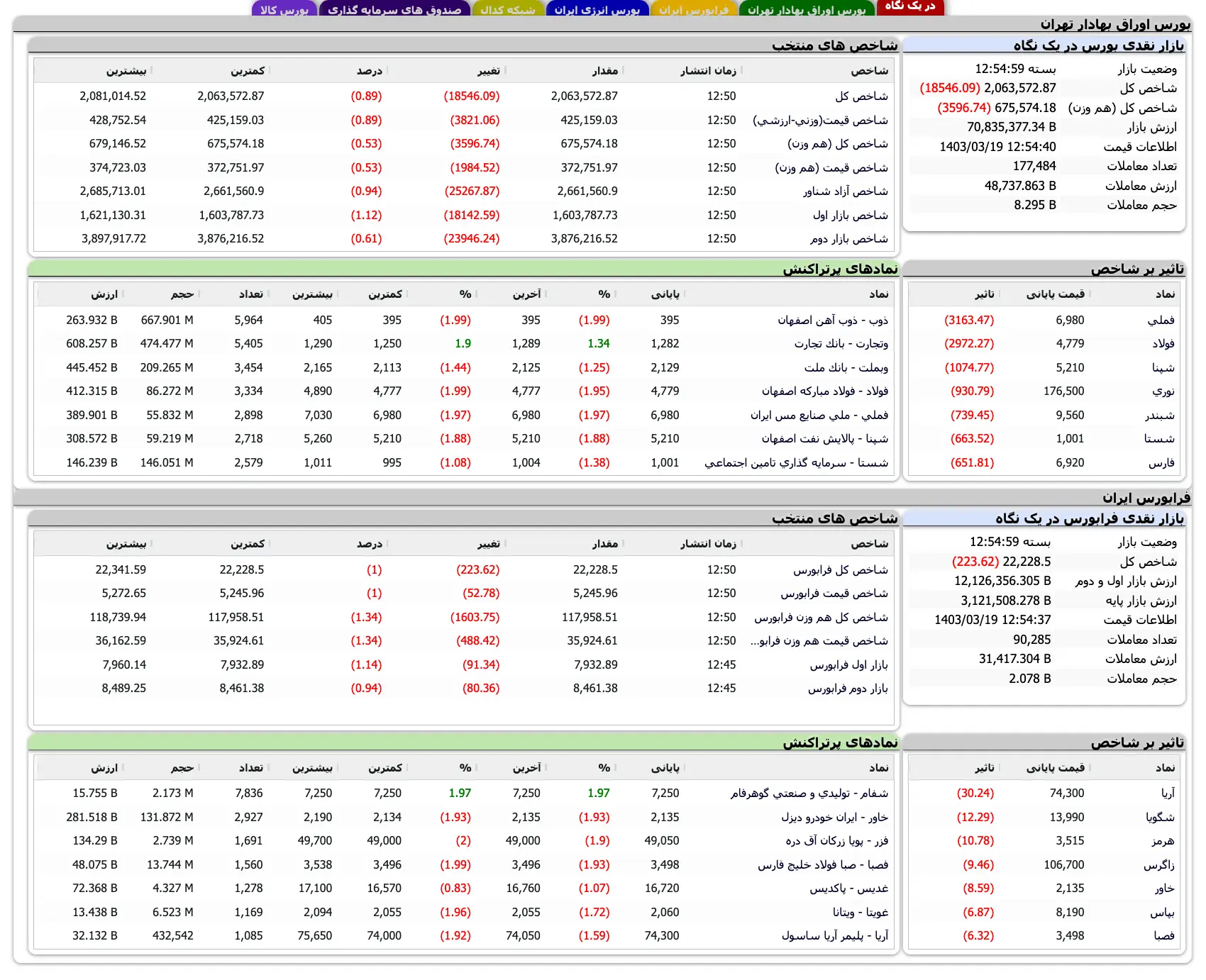Screenshot 2024-06-08 at 12-54-56 TSETMC . مدیریت فناوری بورس تهران