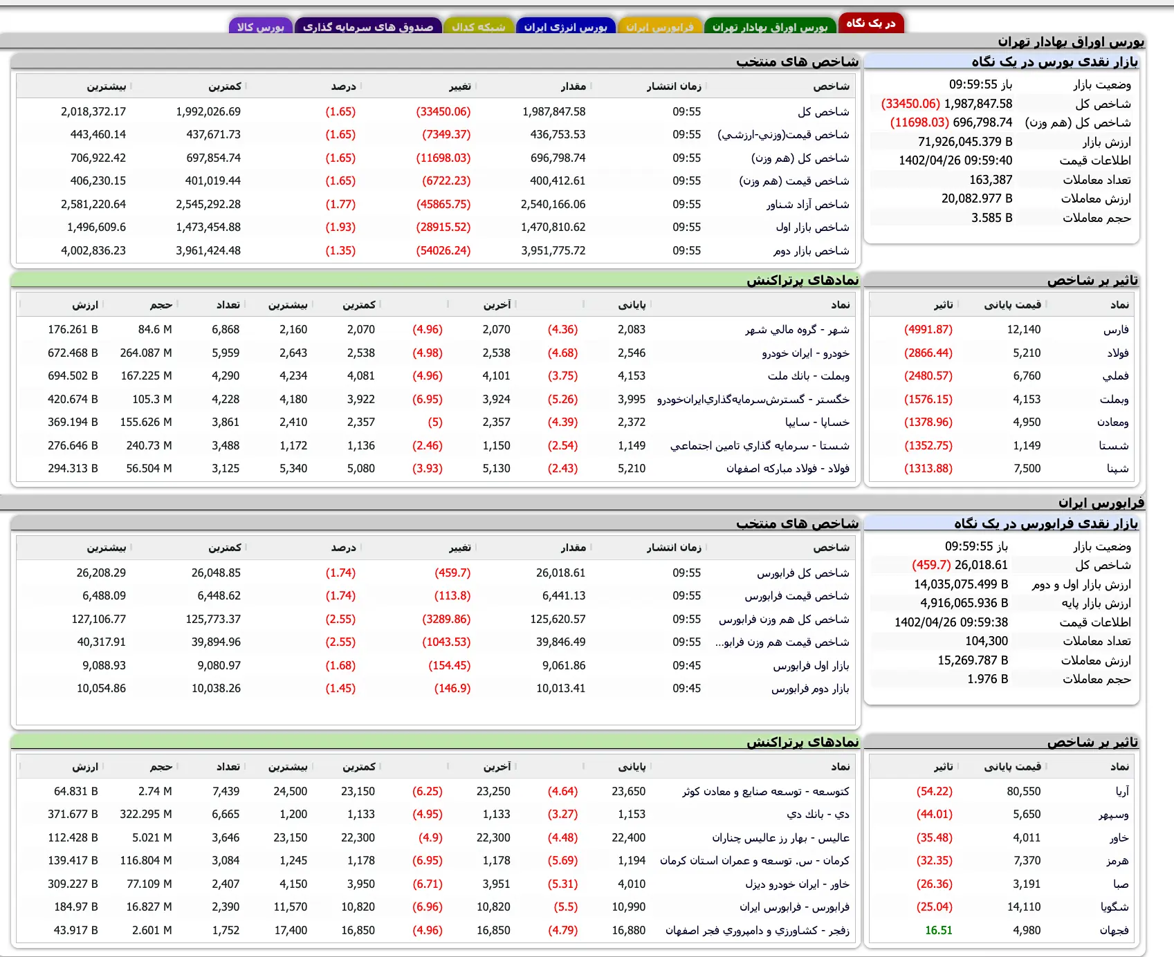 Screenshot 2023-07-17 at 09-59-49 TSETMC . مدیریت فناوری بورس تهران