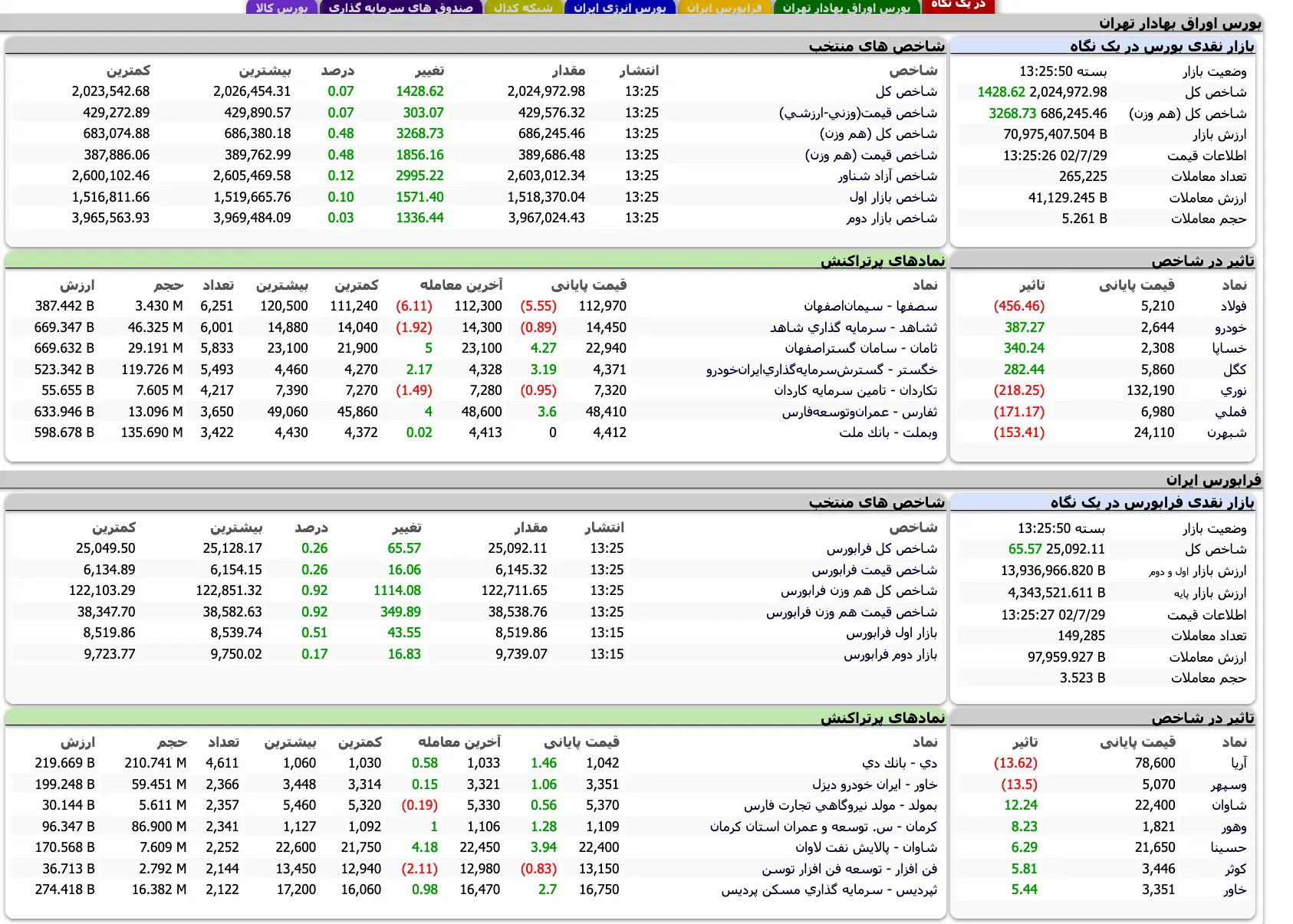 Screenshot 2023-10-21 at 13-25-46 TSETMC . شرکت مدیریت فناوری بورس تهران
