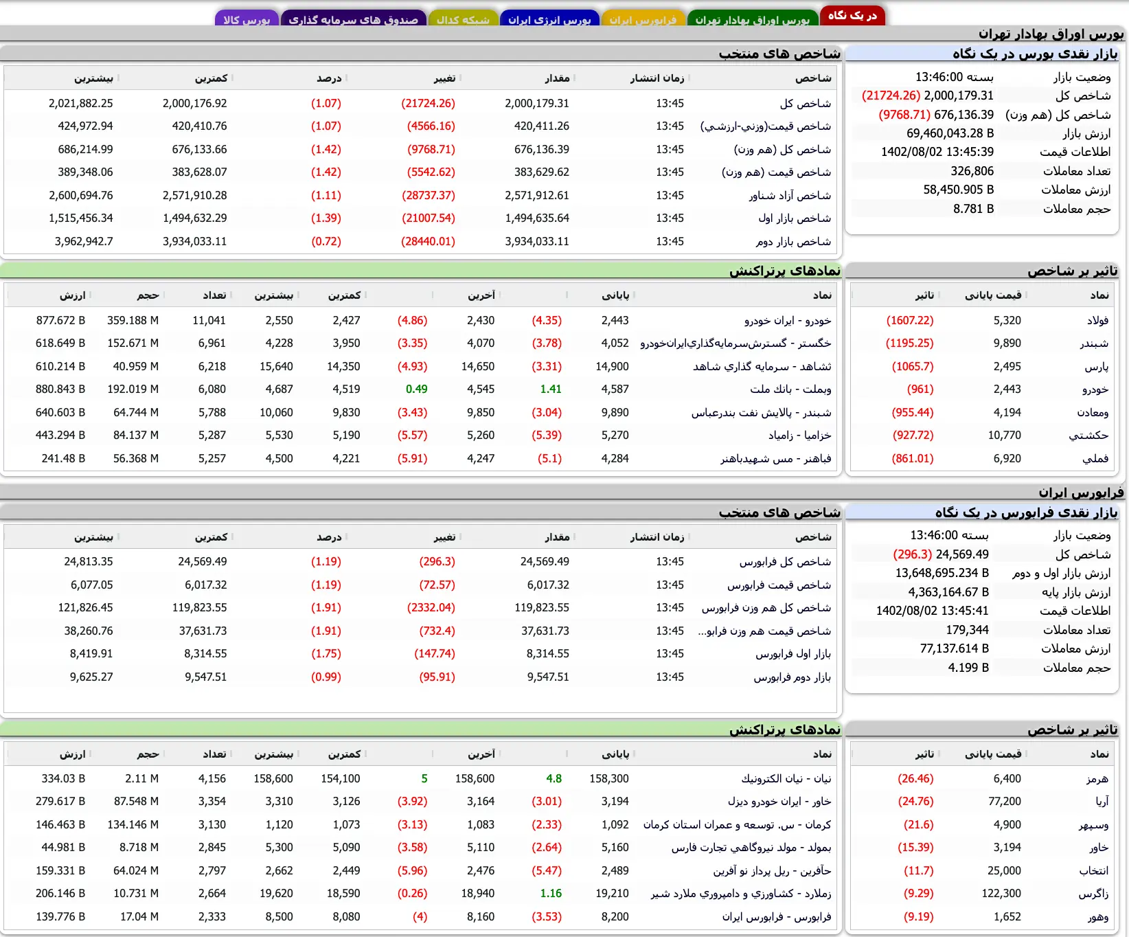 Screenshot 2023-10-24 at 13-45-53 TSETMC . مدیریت فناوری بورس تهران