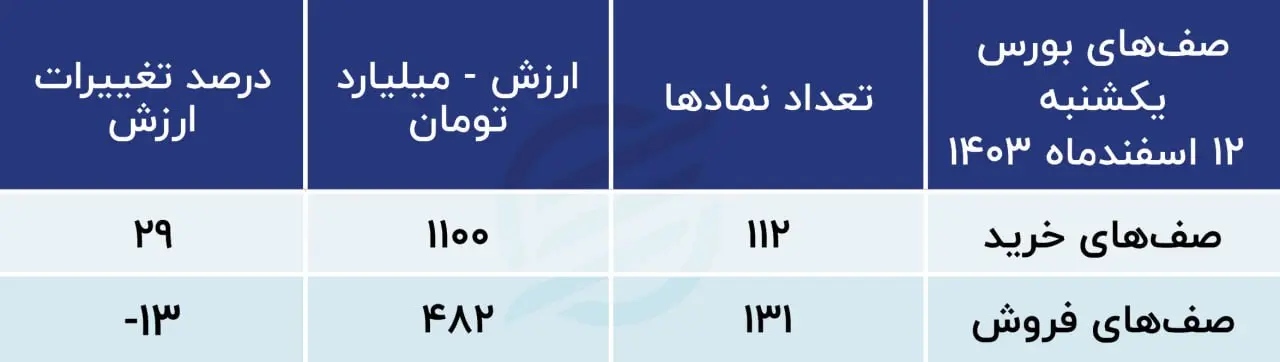 تأثیر تغییر وزیر اقتصاد بر بورس