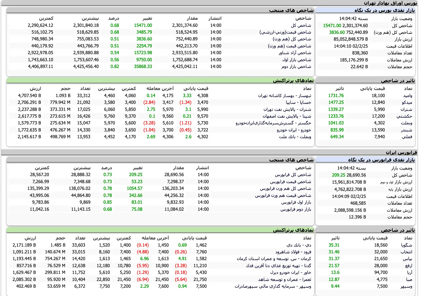 Screenshot 2023-05-15 at 14-04-32 TSETMC . شرکت مدیریت فناوری بورس تهران