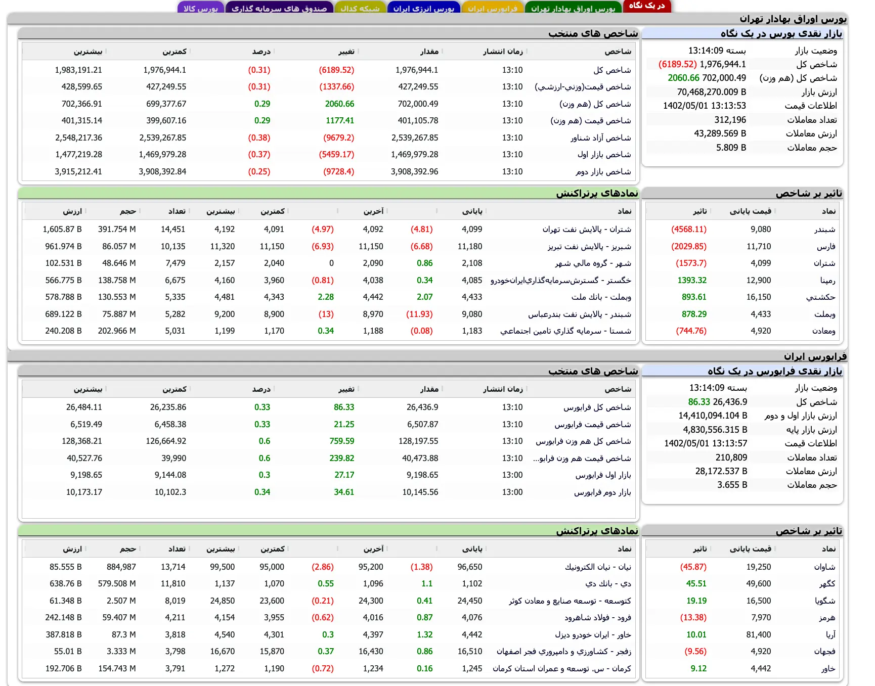 Screenshot 2023-07-23 at 13-14-04 TSETMC . مدیریت فناوری بورس تهران