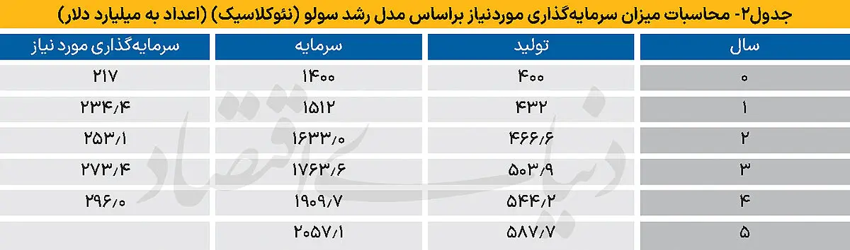 2 copy