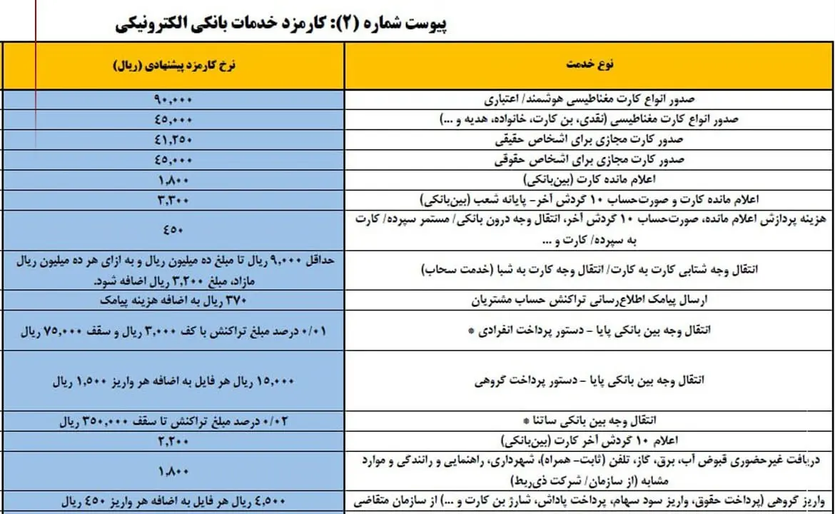 خدمات بانکداری ۱۴۰۴