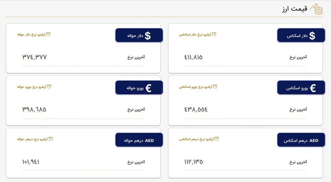 قیمت دلار و قیمت یورو بازار متشکل معاملات ارز ایران