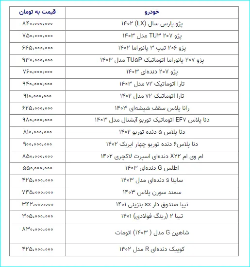 بازار خودرو در سراشیبی/ ریزش قیمت‌ها تندتر شد + جدول قیمت