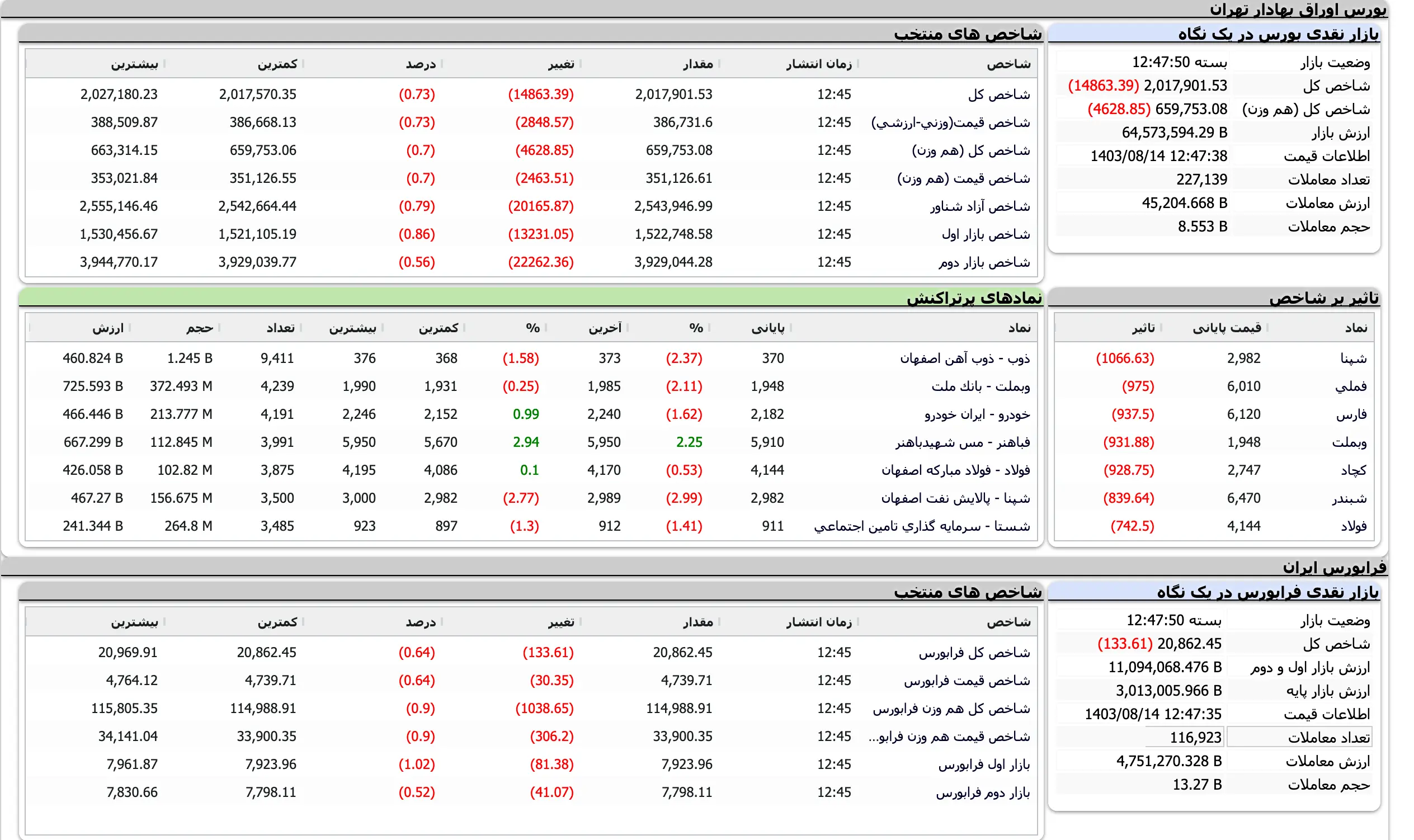 Screenshot 2024-11-04 at 12-47-51 TSETMC . مدیریت فناوری بورس تهران