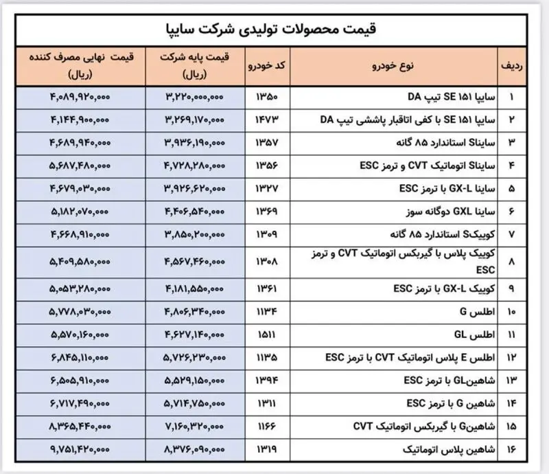 سایپا