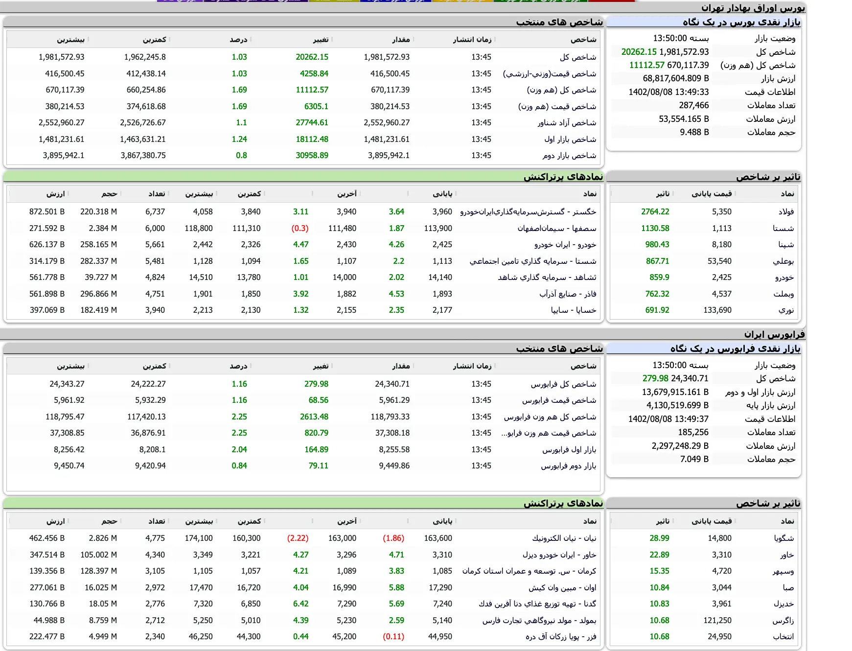 Screenshot 2023-10-30 at 13-49-56 TSETMC . مدیریت فناوری بورس تهران