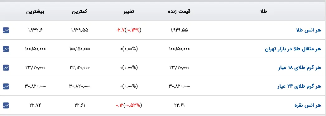 Screenshot 2023-06-22 at 08-09-51 قیمت دلار قیمت طلا قیمت سکه قیمت ارز