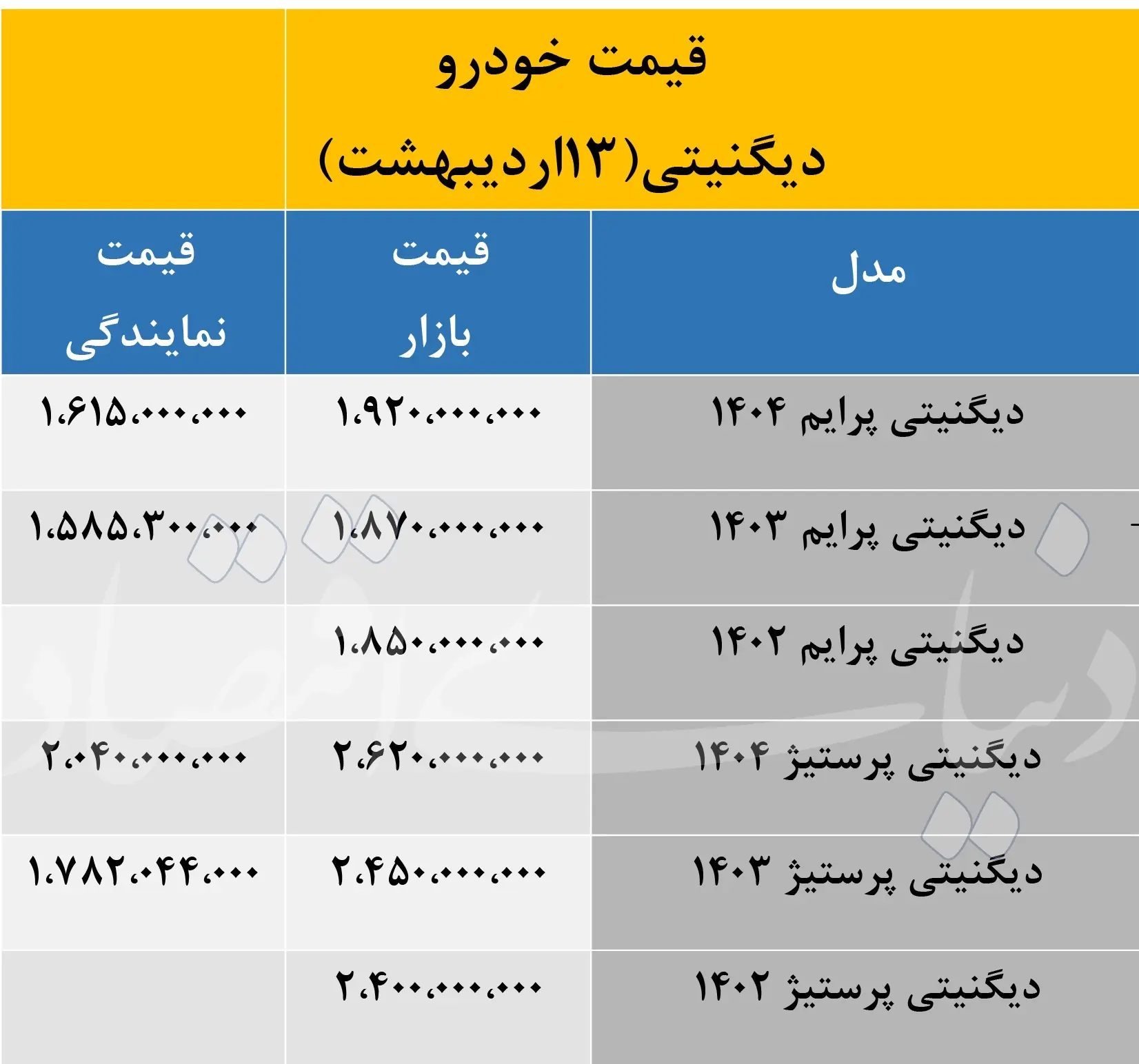 جدول قیمت دیگنیتی