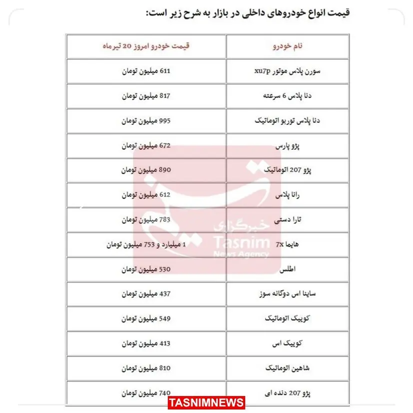 خودرو در بازار ارزان شد