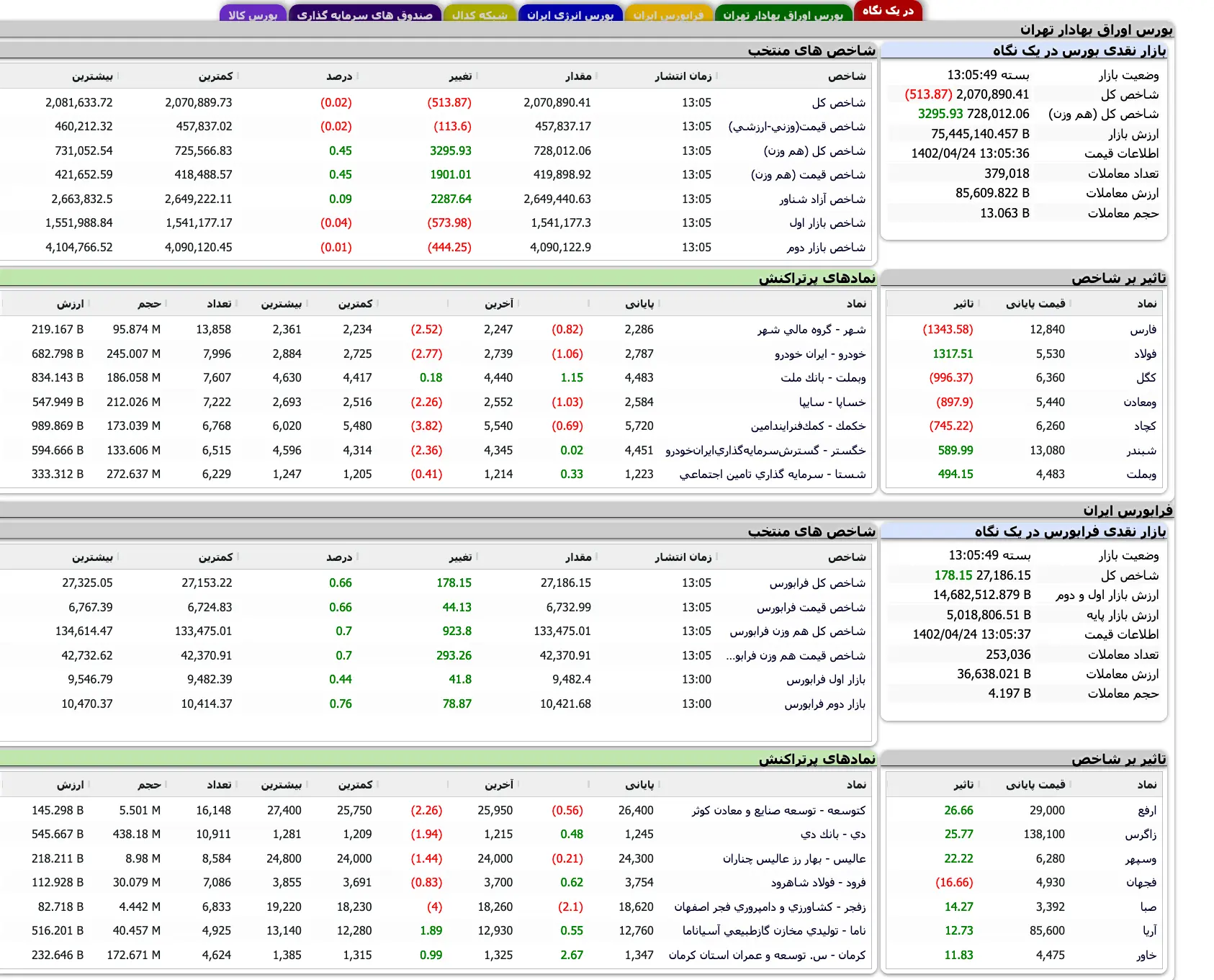 Screenshot 2023-07-15 at 13-05-45 TSETMC . مدیریت فناوری بورس تهران