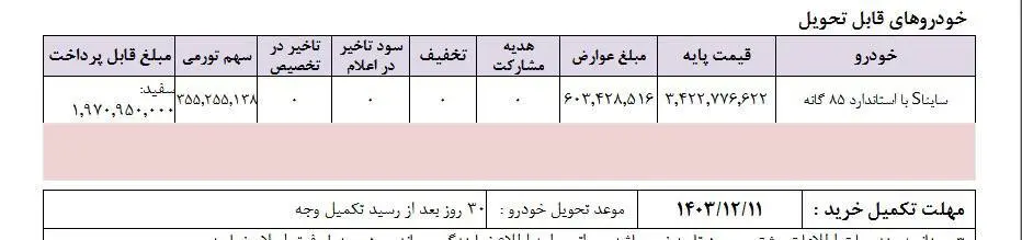 ثبت نام سایپا نیمه دوم بهمن ۱۴۰۳