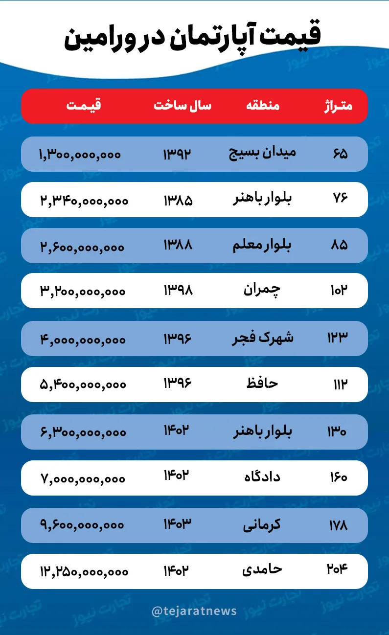 قیمت خانه در ورامین