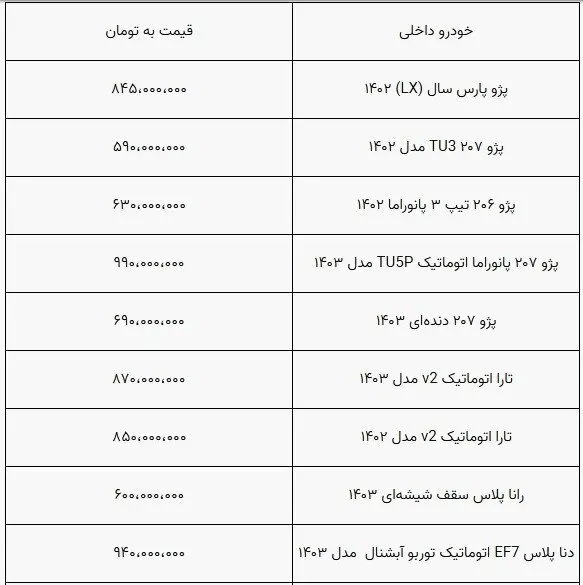 روند کاهشی قیمت خودرو متوقف شد+ جدول