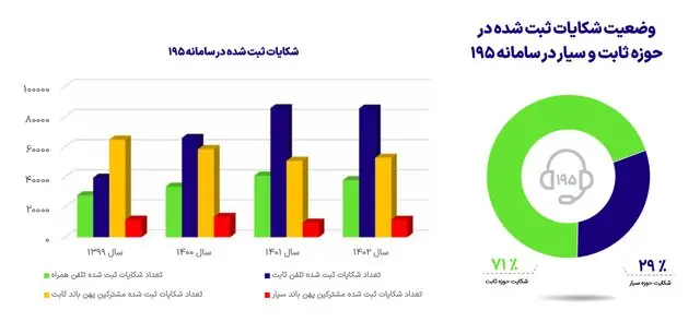 آخرین وضعیت ضریب نفوذ اینترنت در کشور