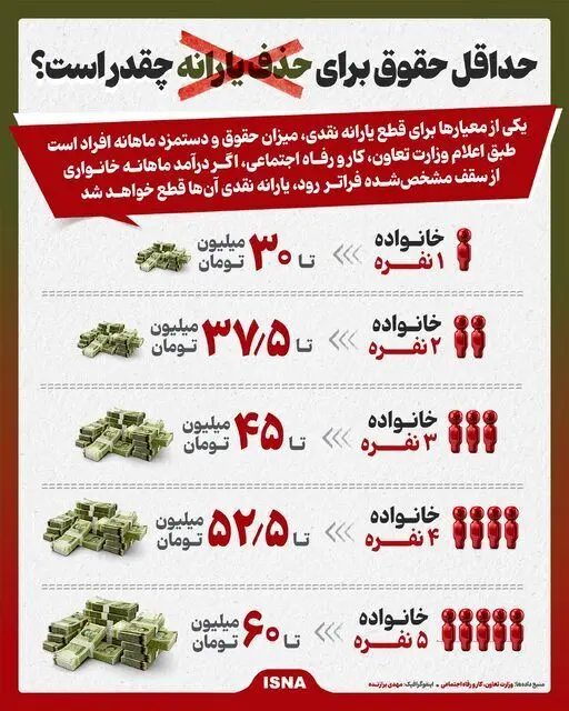 حقوق