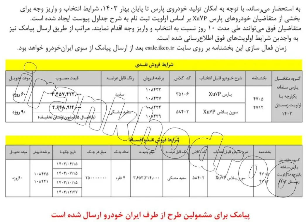 بازار داغ فروش حواله خودرو؛ پژو پارس ۲۹۰ میلیون تومان!