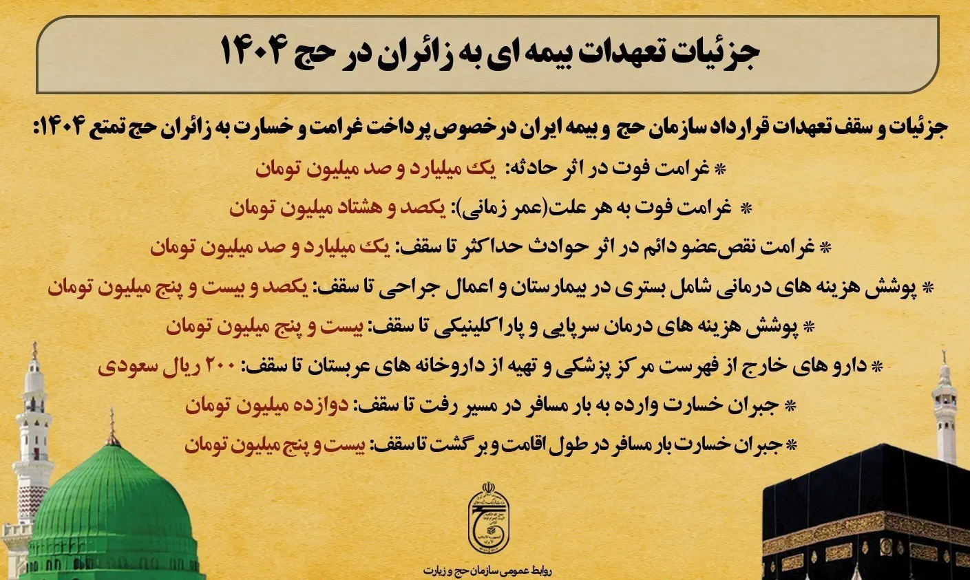سقف تعهدات بیمهای زائران