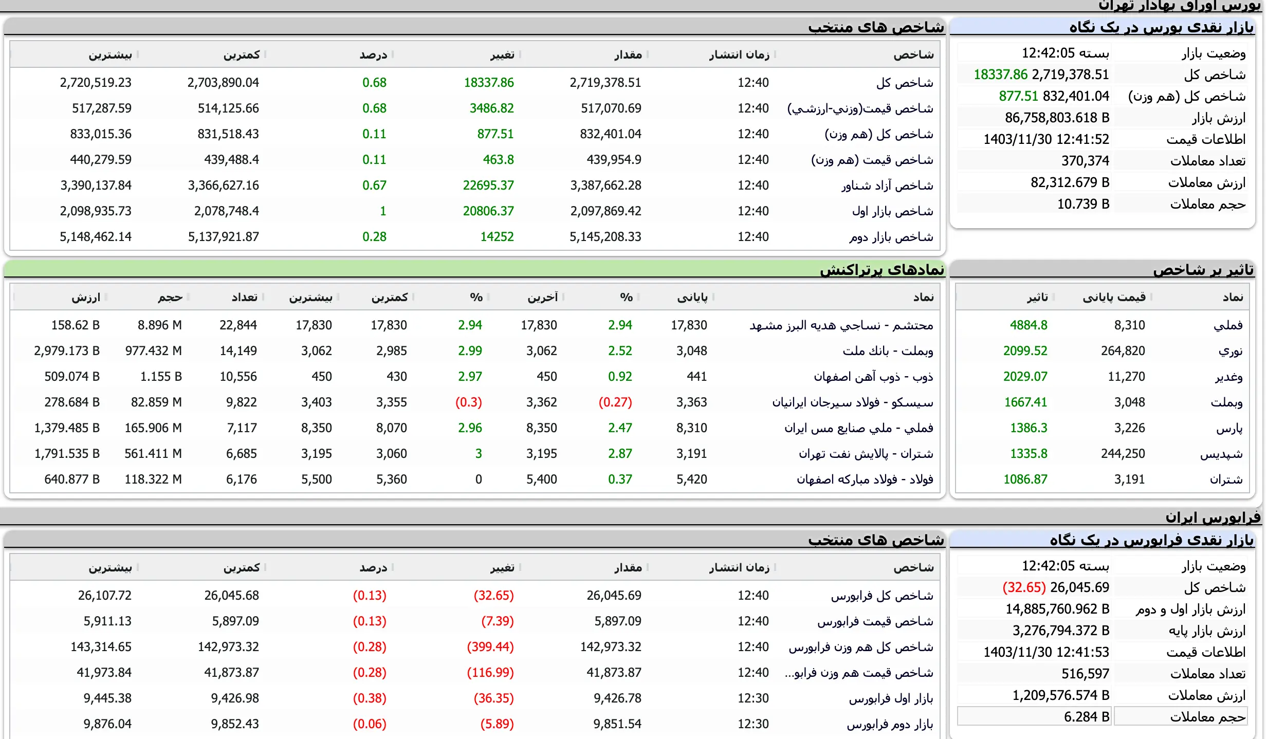 Screenshot 2025-02-18 at 12-42-06 TSETMC . مدیریت فناوری بورس تهران