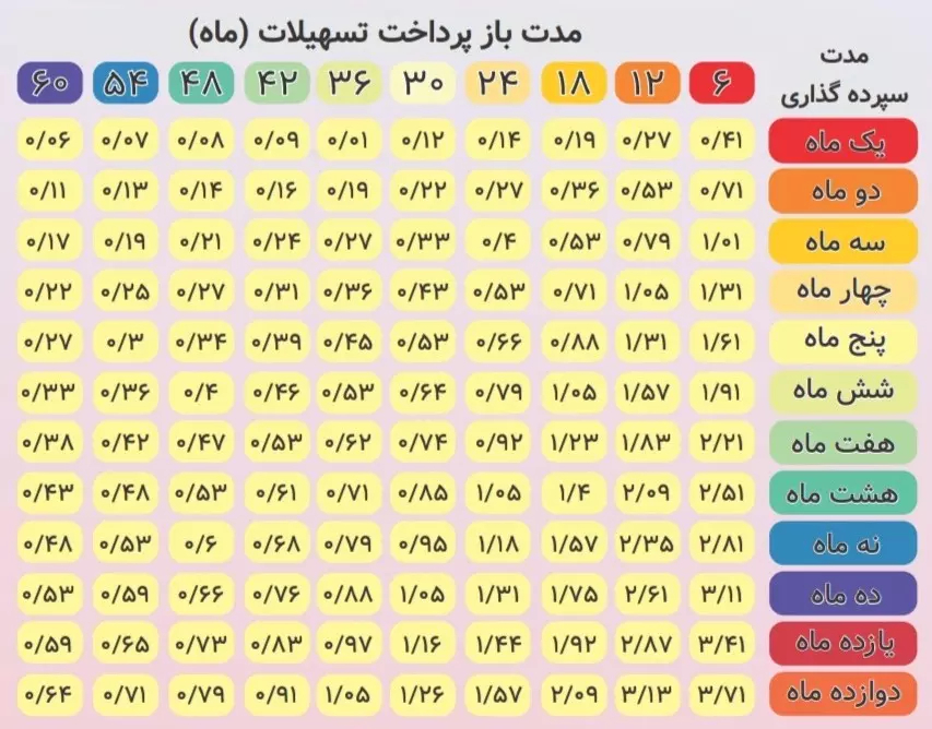 وام قرض الحسنه 300 میلیونی بانک رفاه کارگران