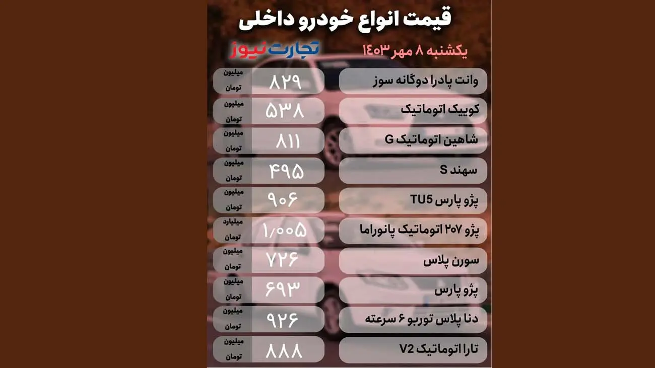 قیمت خودرو