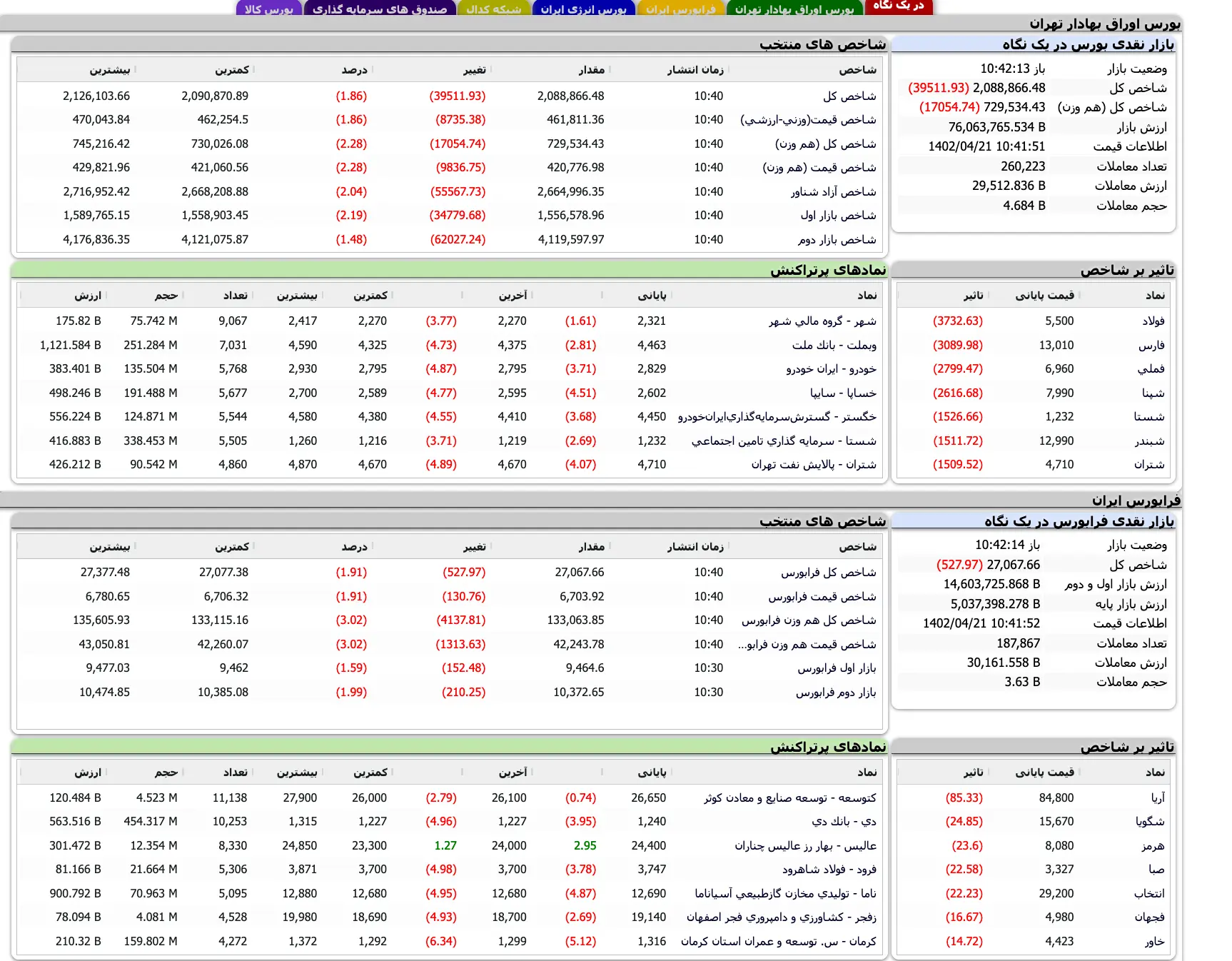 Screenshot 2023-07-12 at 10-42-10 TSETMC . مدیریت فناوری بورس تهران