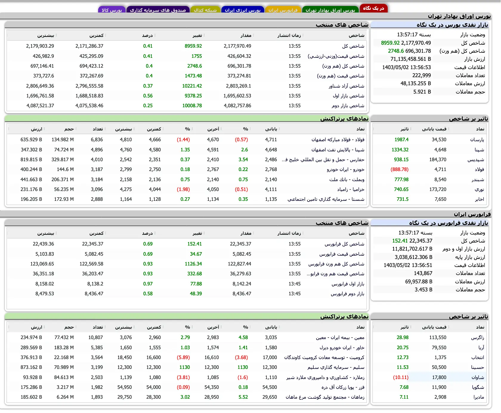 Screenshot 2024-07-23 at 13-57-18 TSETMC . مدیریت فناوری بورس تهران