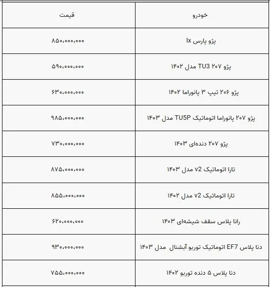 قیمت خودرو ثابت ماند/ بازار همچنان درگیر رکود+ جدول