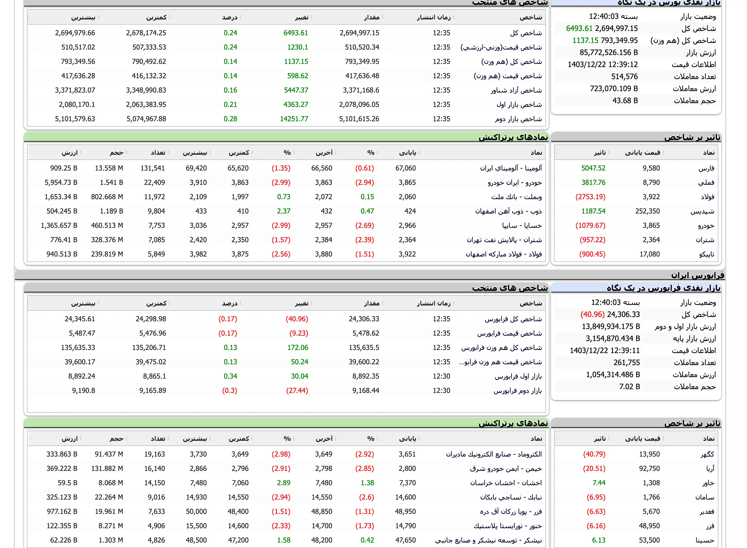 Screenshot 2025-03-12 at 12-40-04 TSETMC . مدیریت فناوری بورس تهران