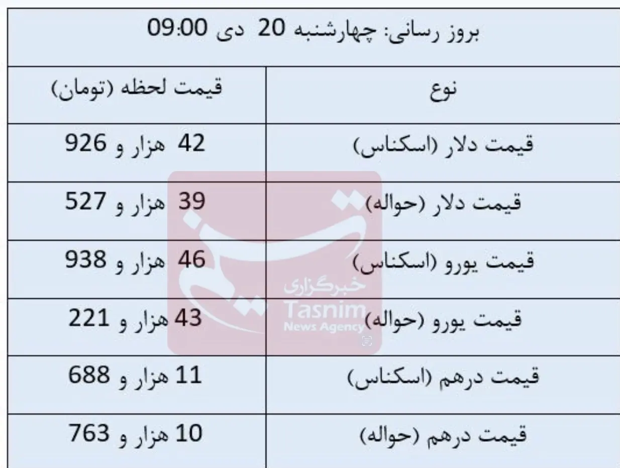 قیمت دلار , قیمت ارز , قیمت یورو , قیمت درهم امارات , 