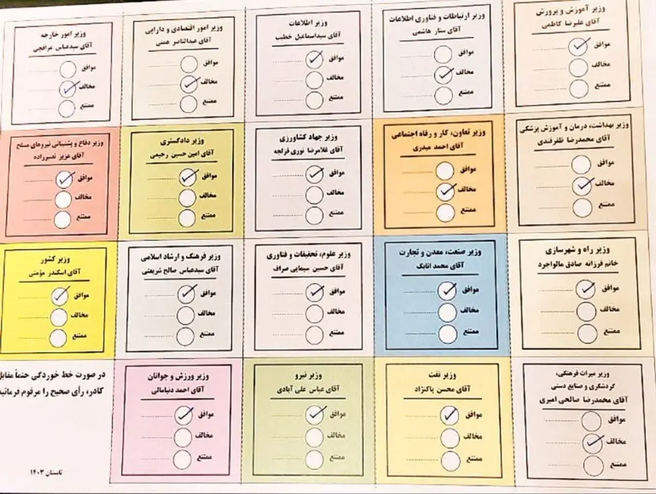 (تصویر) حمید رسایی برگه رای خود به وزرای پیشنهادی را منتشر کرد