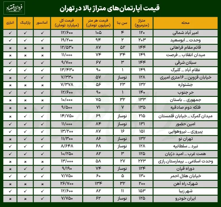 قیمت مسکن