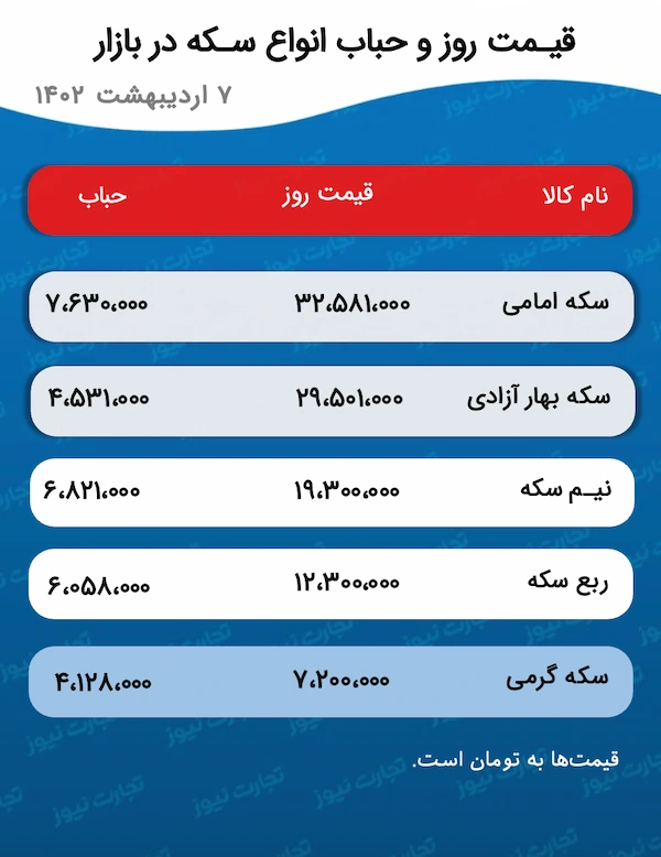 قیمت طلا و سکه 7 اردیبهشت 1402