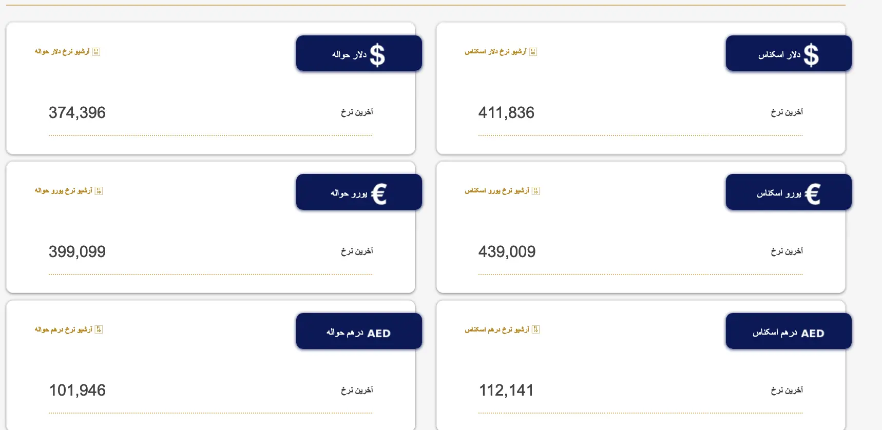 Screenshot 2023-09-23 at 09-04-21 بازار متشکل ارز ایران
