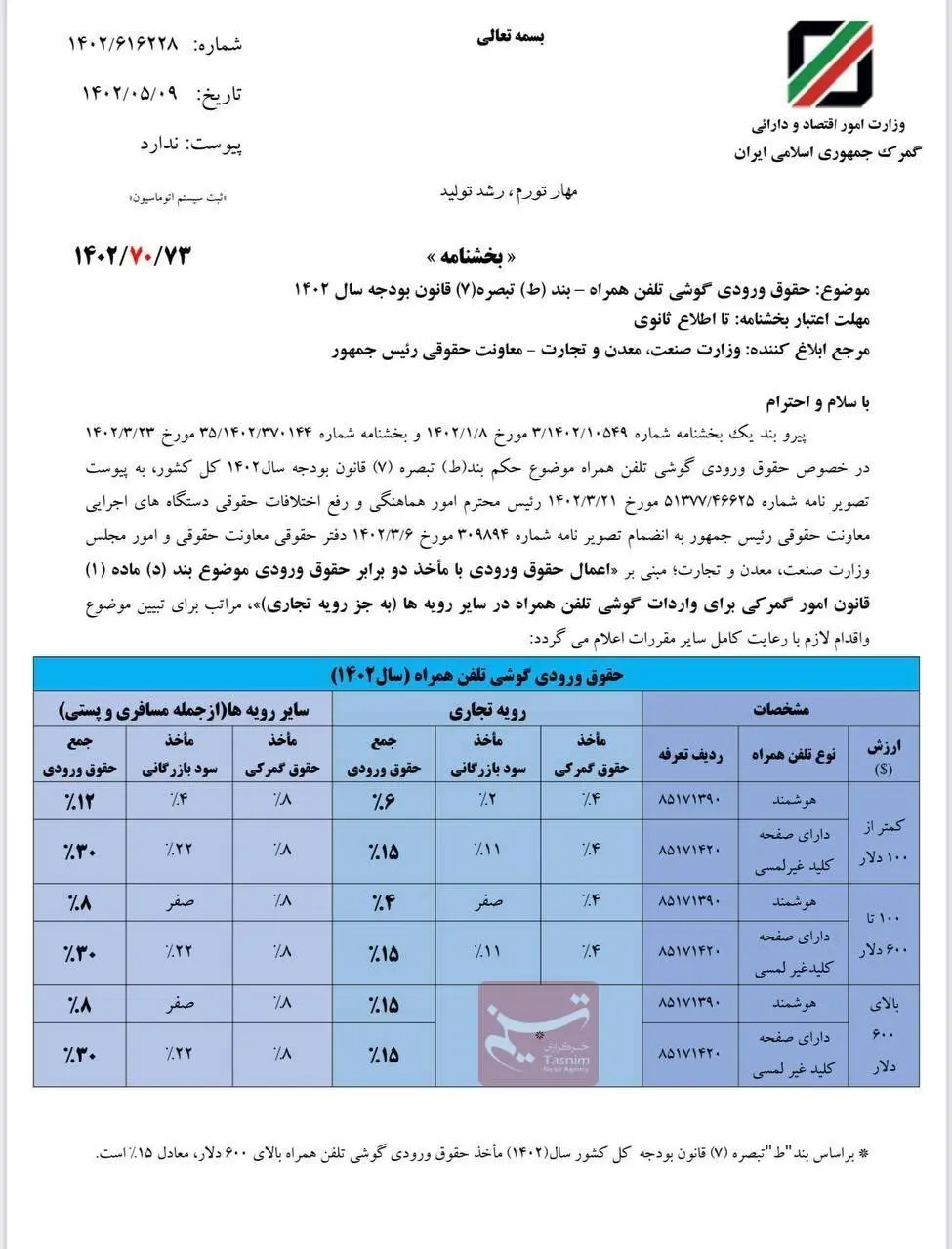 گمرک جمهوری اسلامی ایران , 