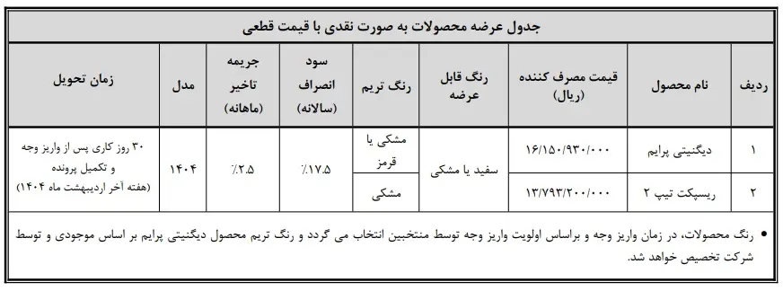 مرحله جدید ثبت نام محصولات بهمن موتور ویژه ماه رمضان