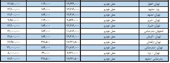 چگونه برای خودروی خود بلیت قطار بگیریم؟