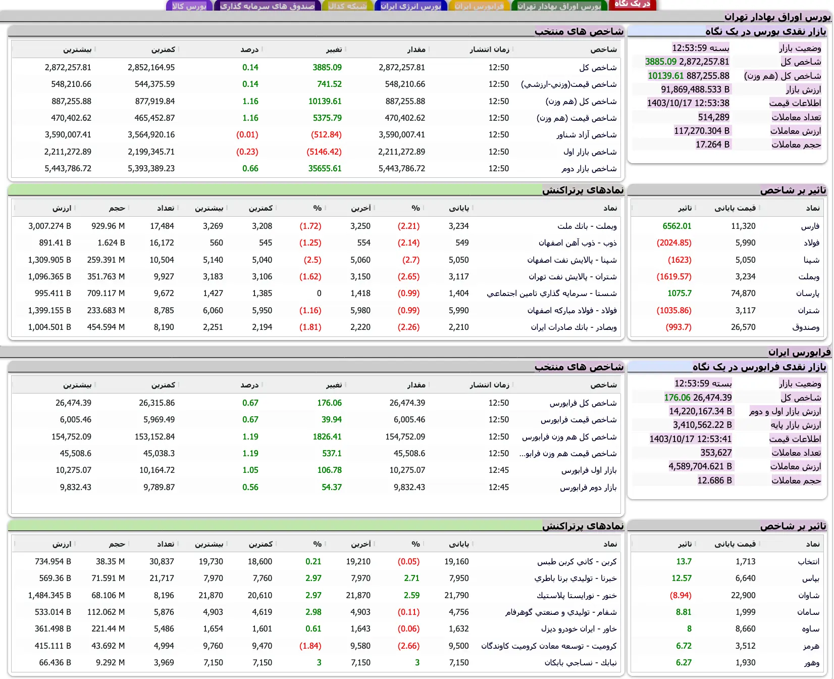 Screenshot 2025-01-06 at 12-54-00 TSETMC . مدیریت فناوری بورس تهران