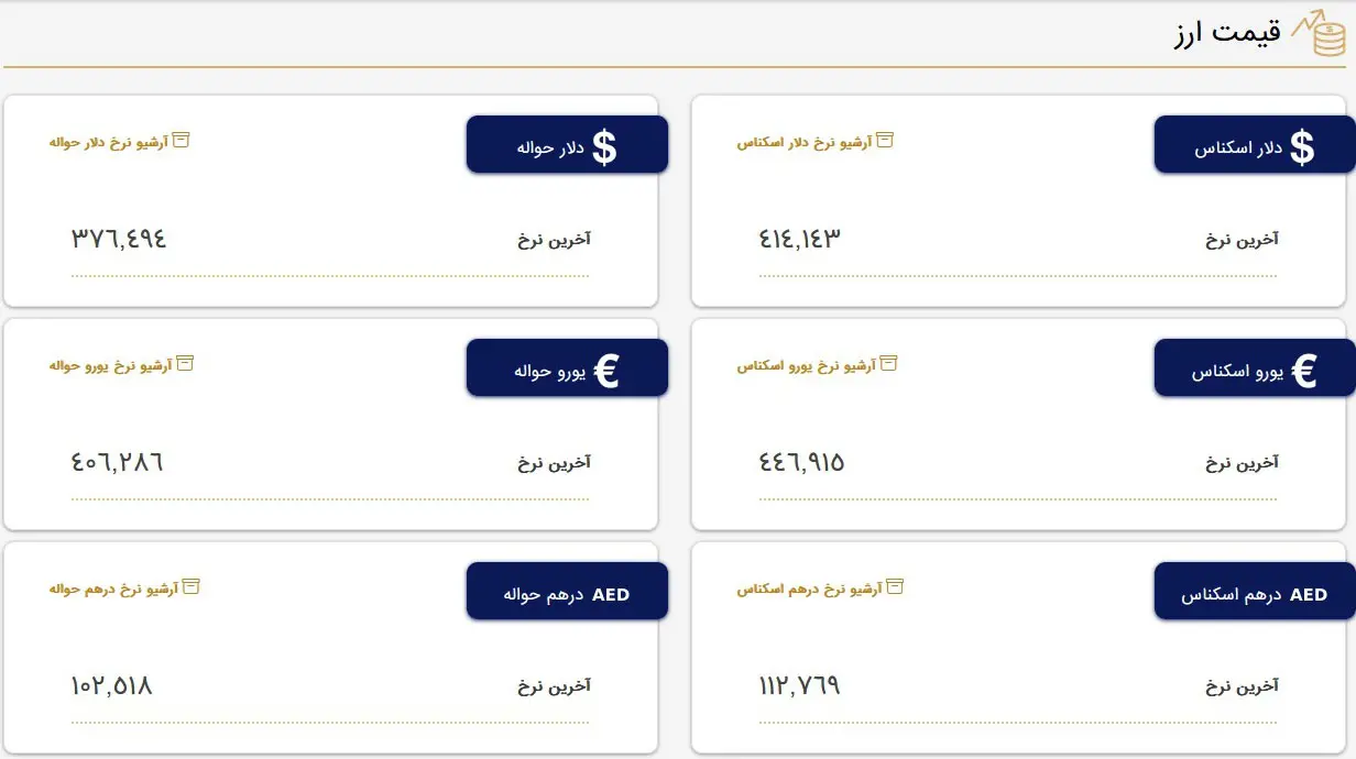 قیمت دلار و قیمت یورو