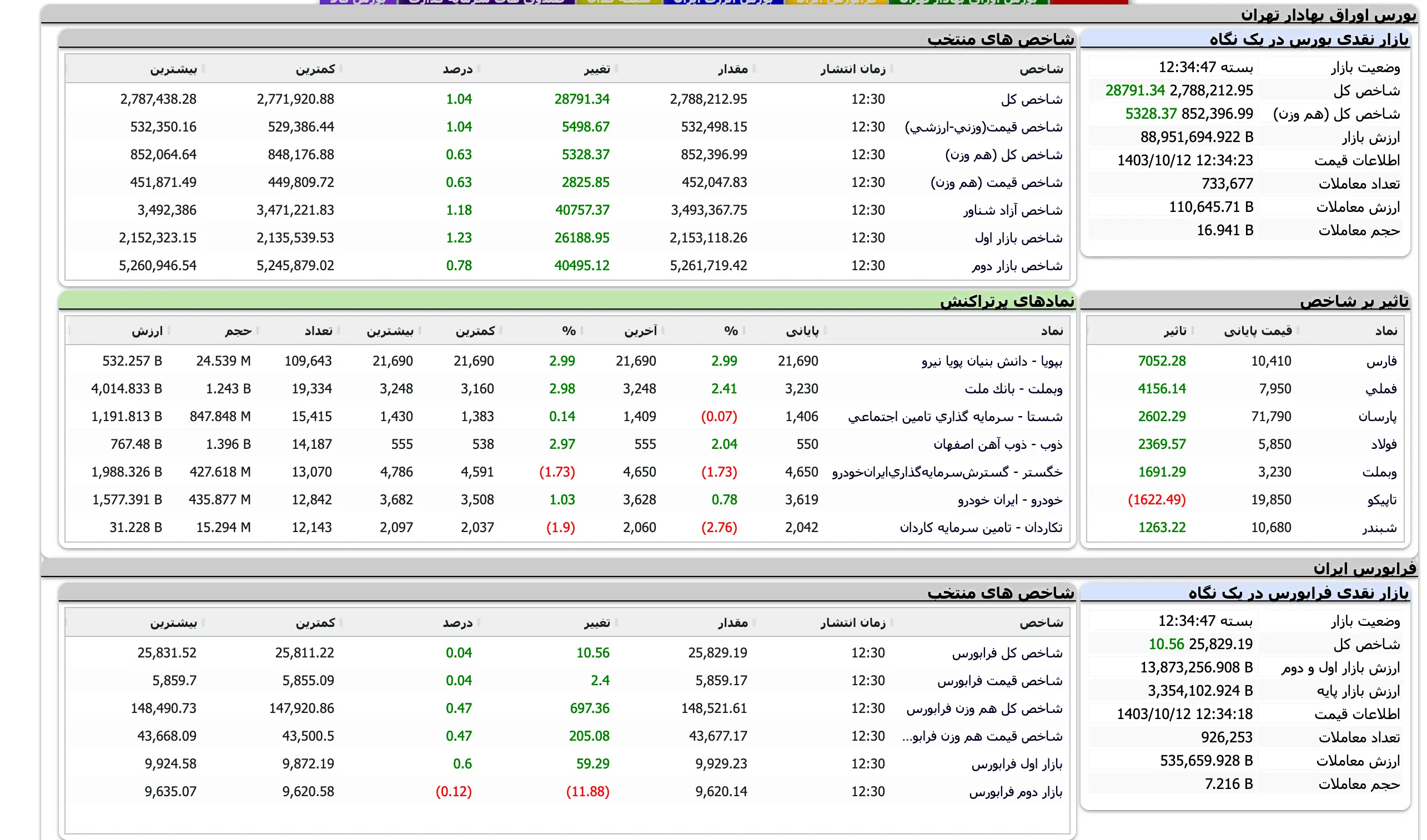 Screenshot 2025-01-01 at 12-34-48 TSETMC . مدیریت فناوری بورس تهران