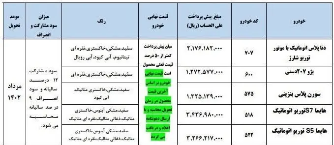 فروش فوق العاده محصولات ایران خودرو در سال ۱۴۰۲