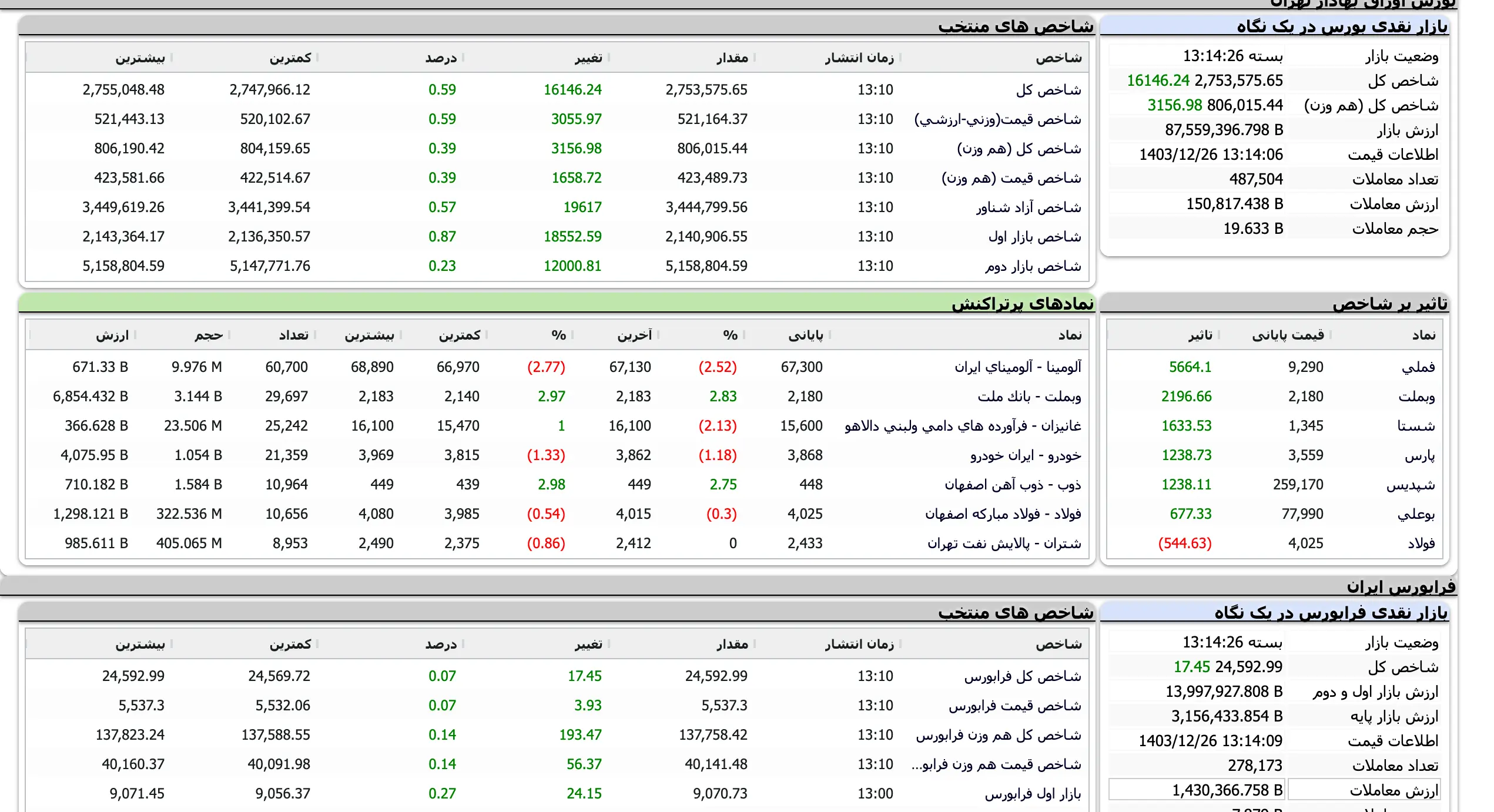 Screenshot 2025-03-16 at 13-14-26 TSETMC . مدیریت فناوری بورس تهران