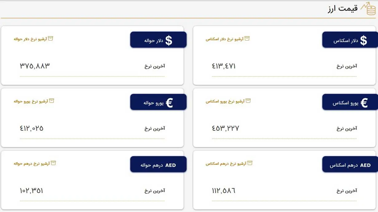 قیمت دلار و قیمت یورو