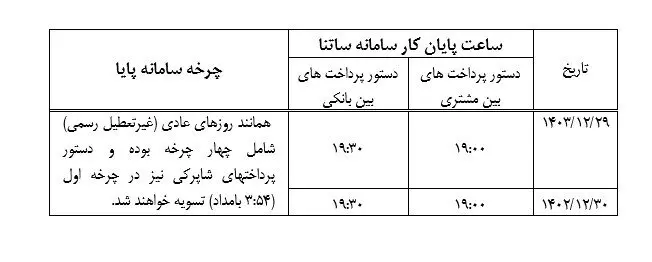 ساعت کاری سامانه‌های ساتنا و پایا در دو روز پایانی سال۱۴۰۳ + اطلاعیه بانک مرکزی